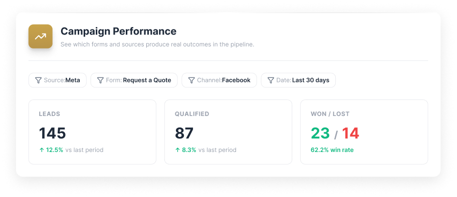 SCLR Interface